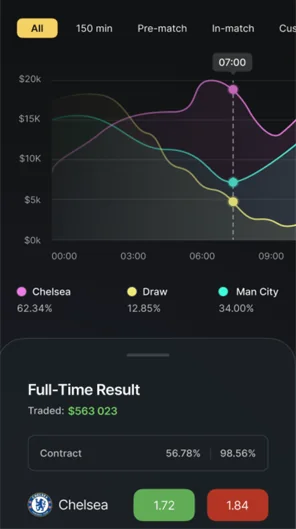 Live betting app: in-play odds chart and full-time result market